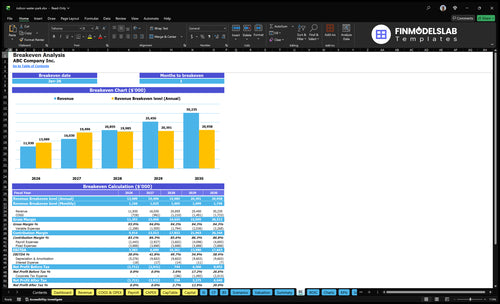 indoor water park financial model break even financialmodelslab