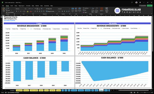 indoor water park financial model charts financialmodelslab