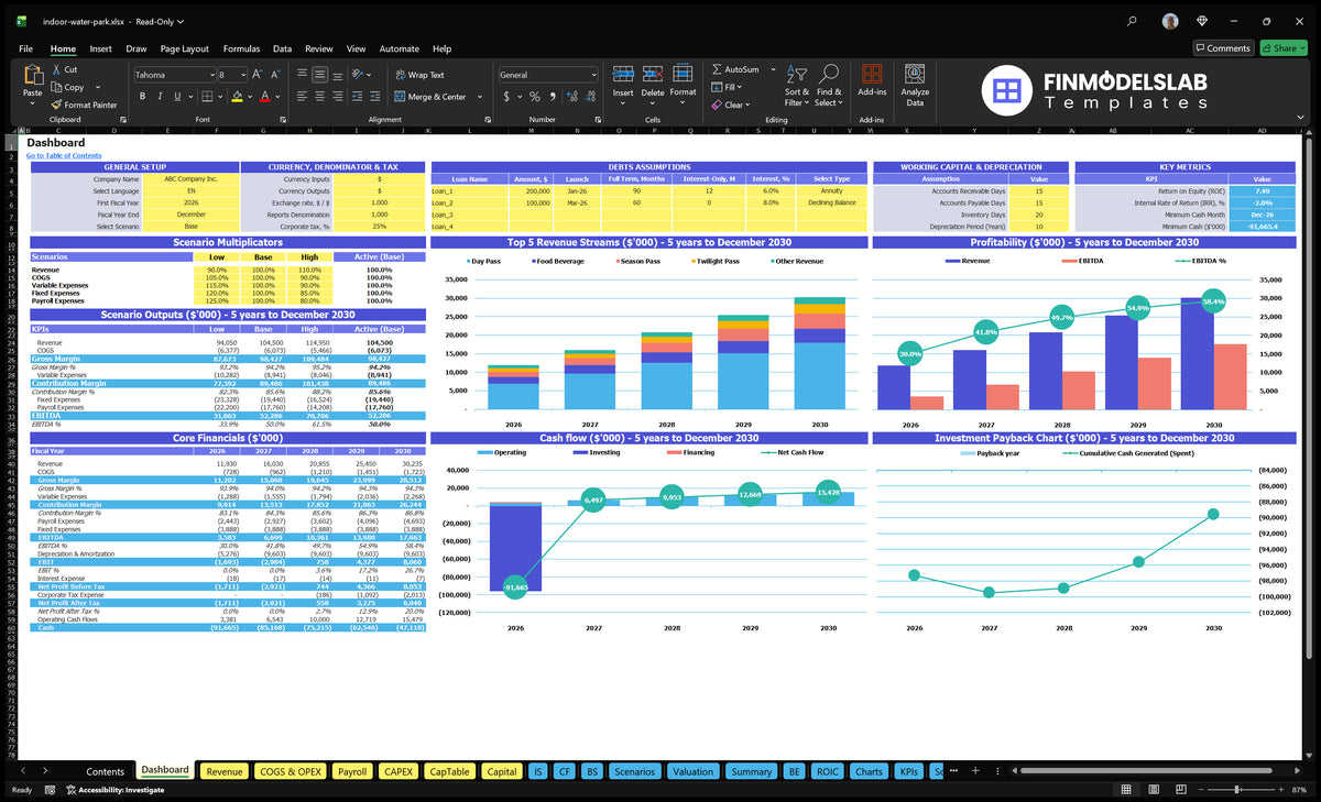 Indoor Water Park navigation desk shows configuration control, scenario outputs, top revenue streams, profitability, cash flow and investment return charts.