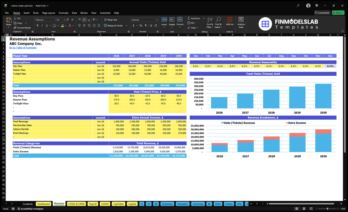 Indoor Water Park Incomes Establishing sheets showing days, seasons and dusk size of passes, visiting prices, monthly seasonality, additional income and revenue charts.