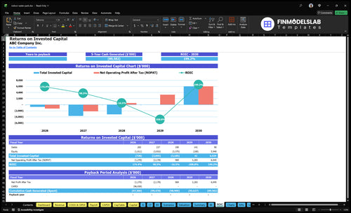 indoor water park financial model roic financialmodelslab
