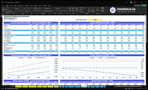 indoor water park financial model summary financialmodelslab
