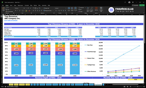 indoor water park financial model top revenue financialmodelslab