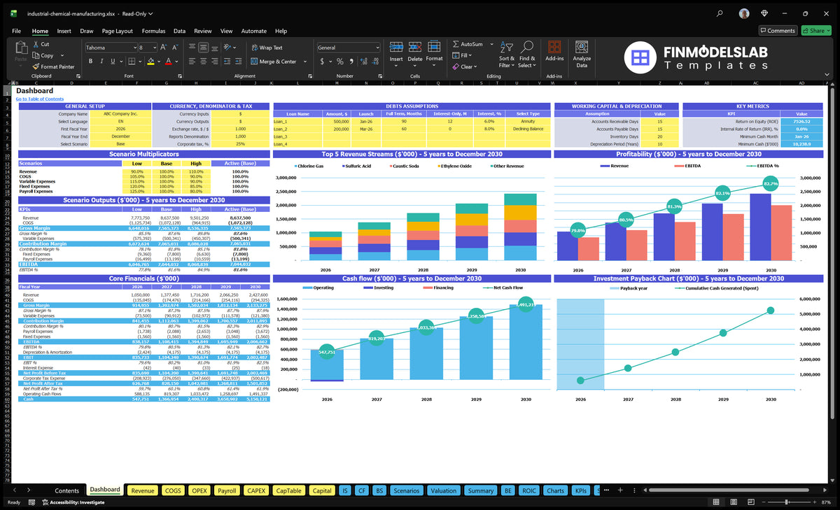 Scoreboard showing company settings, scenario multipliers, debt assumptions, key indicators, revenue mix, profitability, cash flow, basic financial data and returns charts