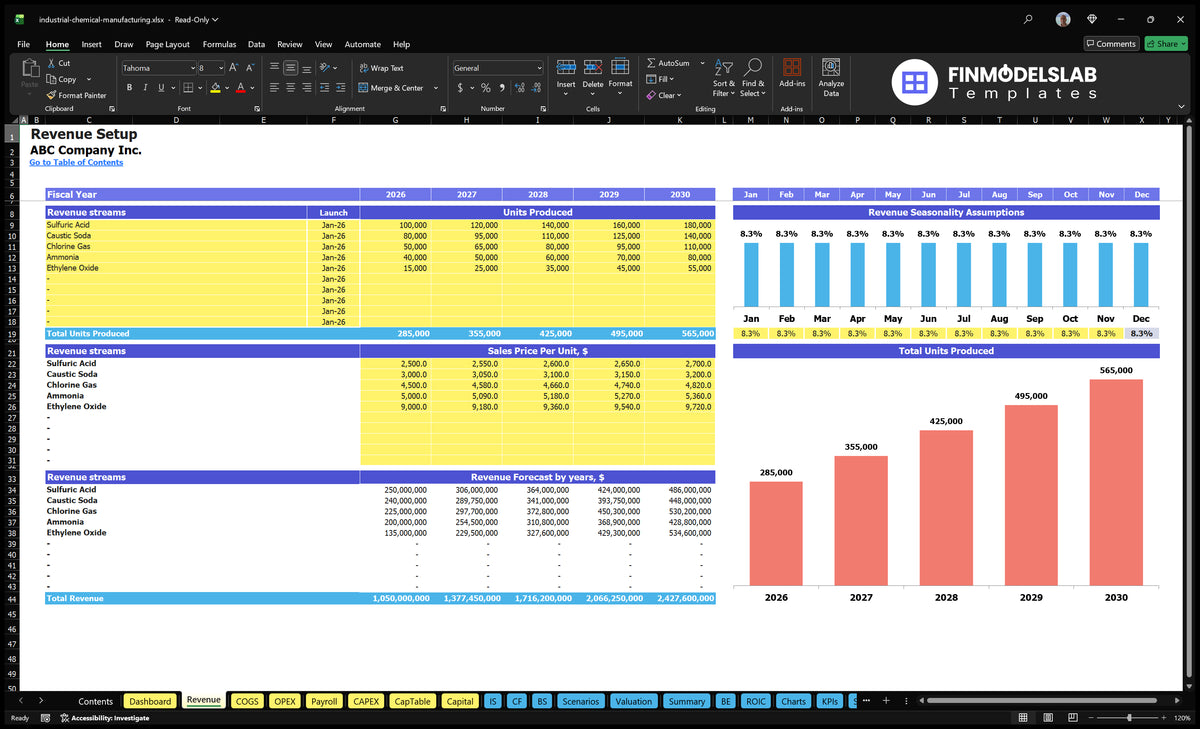 Worksheet of revenue showing industrial product lines, units produced, unit prices, monthly seasonality and revenue forecasts