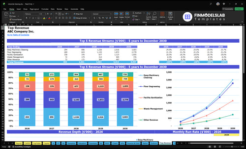 industrial cleaning financial model top revenue financialmodelslab