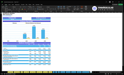 industrial development financial model break even financialmodelslab