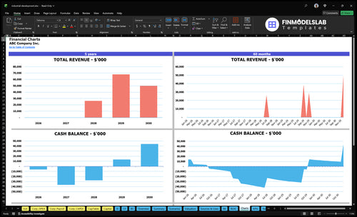 industrial development financial model charts financialmodelslab