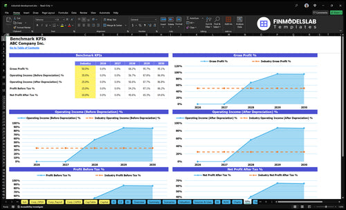 industrial development financial model kpis financialmodelslab