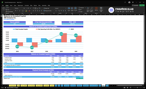 industrial development financial model roic financialmodelslab
