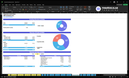 industrial development financial model sources uses financialmodelslab