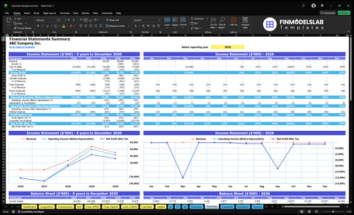 industrial development financial model summary financialmodelslab