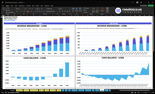 industrial hemp farming financial model charts financialmodelslab