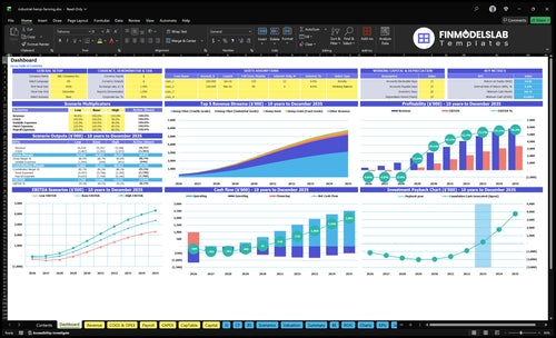 industrial hemp farming financial model dashboard financialmodelslab