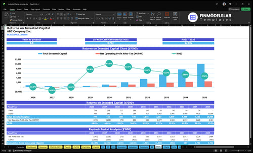 industrial hemp farming financial model roic financialmodelslab
