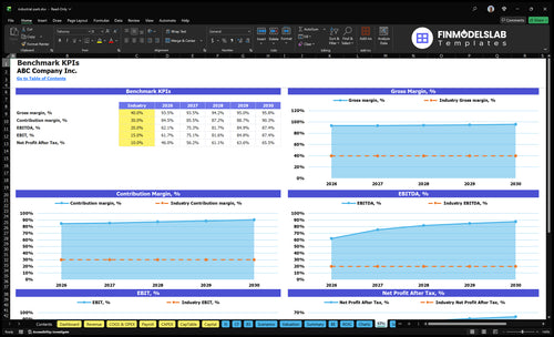 industrial park financial model kpis financialmodelslab
