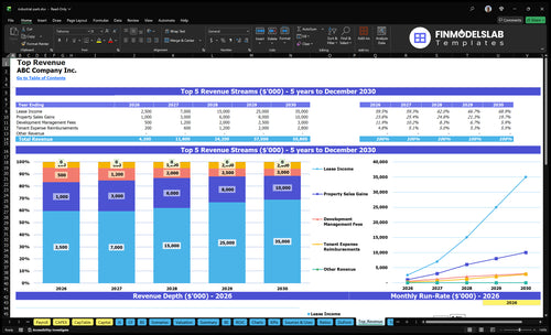 industrial park financial model top revenue financialmodelslab