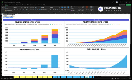 industrial waste disposal financial model charts financialmodelslab