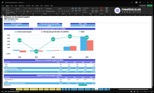 industrial waste disposal financial model roic financialmodelslab