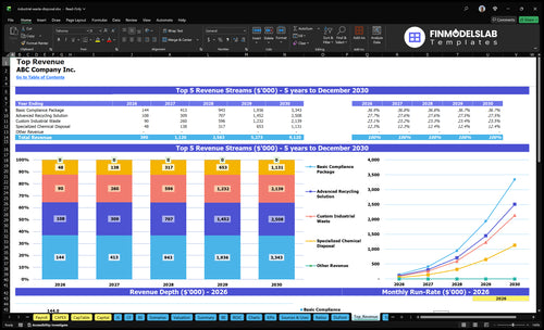 industrial waste disposal financial model top revenue financialmodelslab