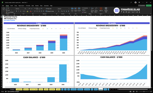 industry analyst relations agency financial model charts financialmodelslab