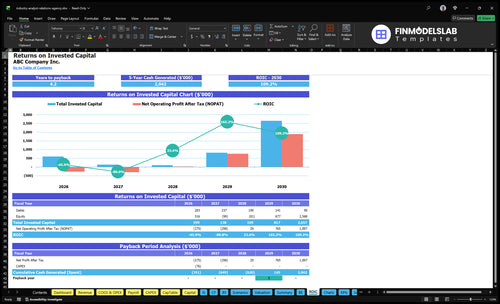 industry analyst relations agency financial model roic financialmodelslab