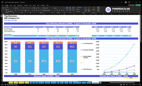 industry analyst relations agency financial model top revenue financialmodelslab