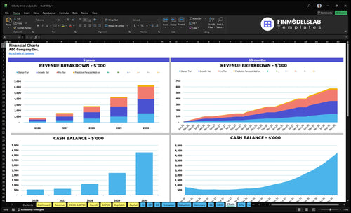industry trend analysis financial model charts financialmodelslab