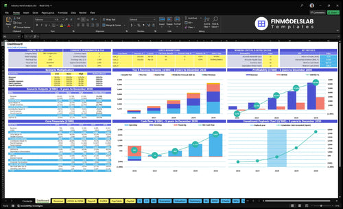 industry trend analysis financial model dashboard financialmodelslab