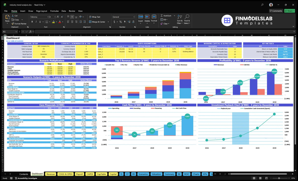 Analysis of trends in the Service Dashboard industry showing control of scenarios, basic finances, revenue mix, cash flow, profitability and return
