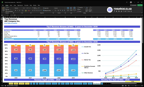 industry trend analysis financial model top revenue financialmodelslab