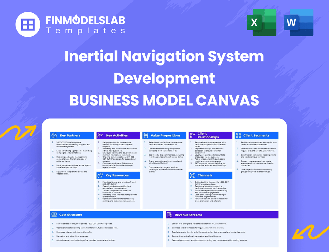 Inertial Navigation System Development Business Model Canvas