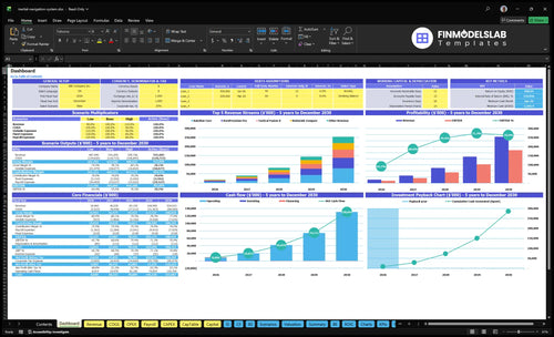 Inertial Navigation System Development Financial Model dashboard summarizing key KPIs, runway and cash position with dynamic charts and performance metrics, investor-ready view to resolve cash-flow blind spots