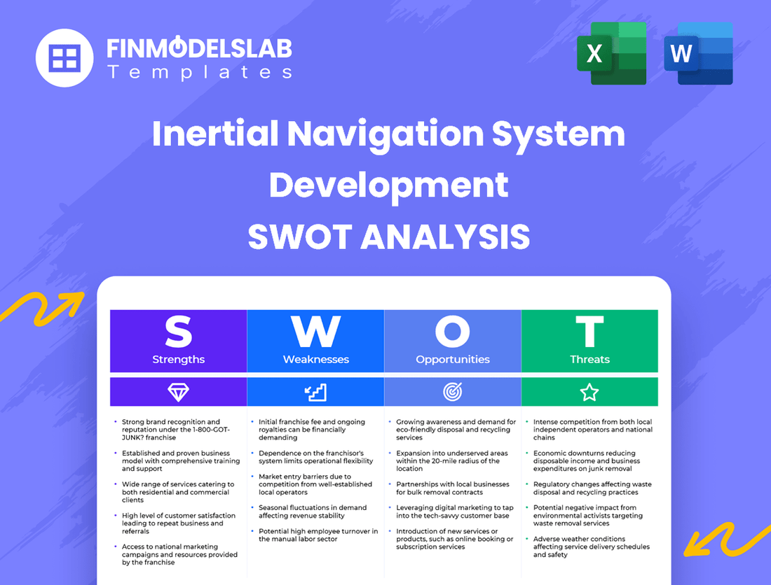 Inertial Navigation System Development Business SWOT Analysis