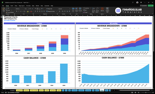 inflatable amusement hire company financial model charts financialmodelslab