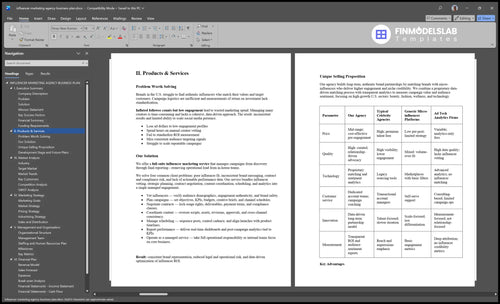 influencer marketing agency business plan product financialmodelslab