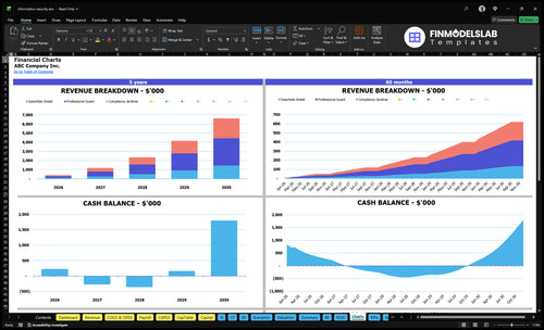 information security financial model charts financialmodelslab