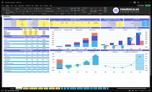 Information Security Financial Model dashboard summarizing key KPIs, runway/cash position and performance with dynamic charts and investor-ready visuals to eliminate cash-flow blind spots.