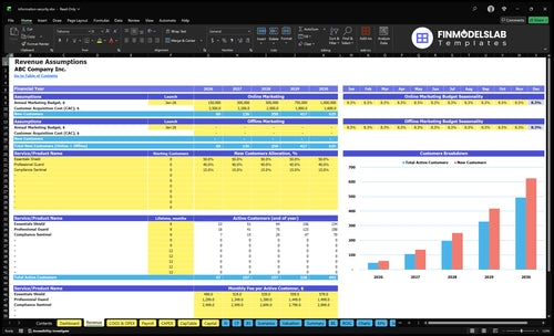 information security financial model revenue financialmodelslab