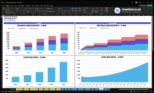infrared sauna studio financial model charts financialmodelslab