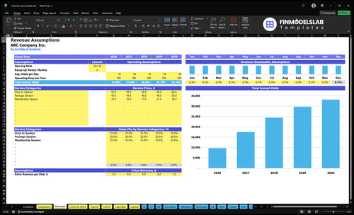 infrared sauna studio financial model revenue financialmodelslab