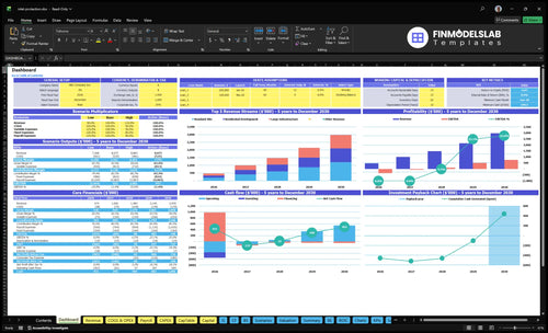 Construction Inlet Protection Installation Financial Model dashboard summarizing key KPIs, runway and cash position with dynamic charts and metrics for performance tracking and investor-ready reporting.