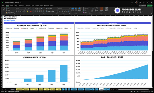 innovative hotel financial model charts financialmodelslab