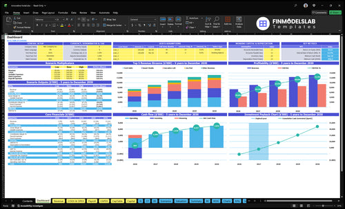 innovative hotel financial model dashboard financialmodelslab