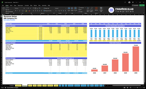 instant ramen financial model revenue financialmodelslab