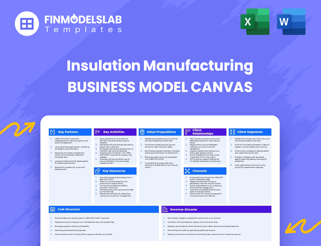 Insulation Manufacturing Business Model Canvas