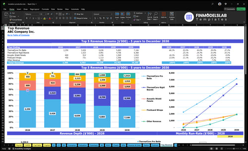 insulation production financial model top revenue financialmodelslab
