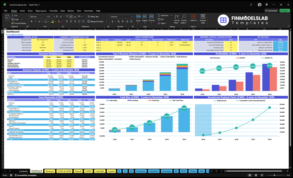 Table of the results of the insurance agency, showing configuration checks, scenario multipliers, key indicators, revenue mix, profitability, cash flow and return