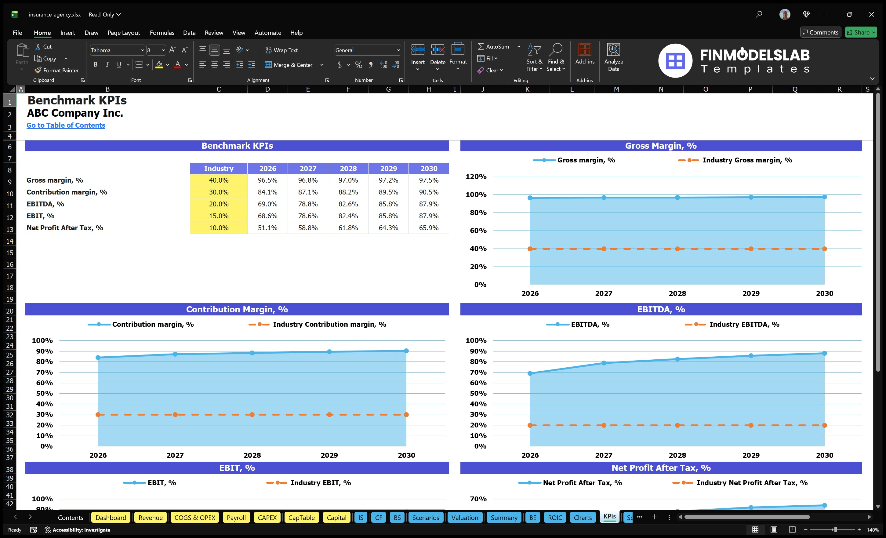 insurance agency financial model kpis financialmodelslab