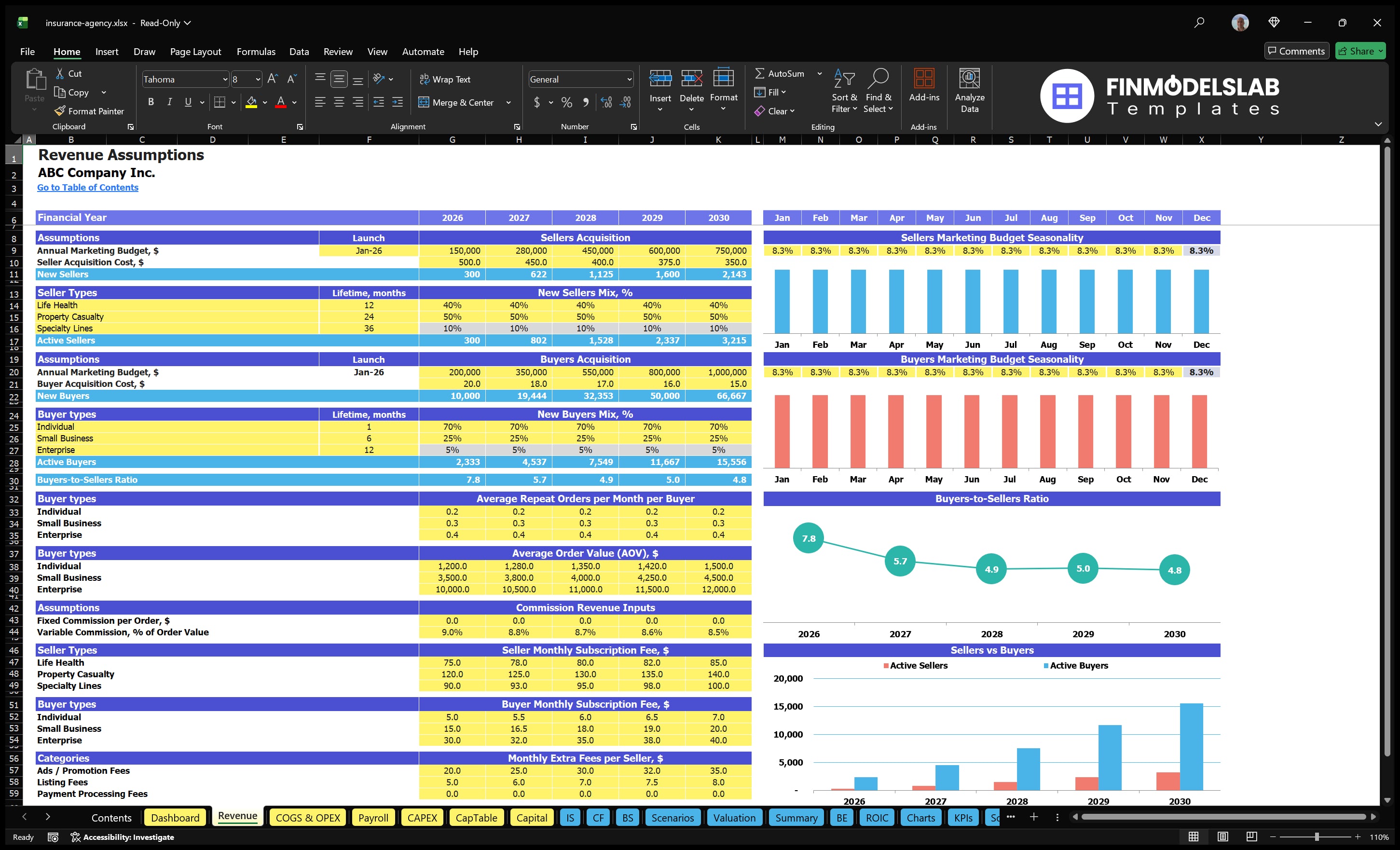 insurance agency financial model revenue financialmodelslab